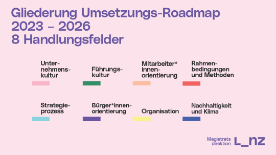 Gliederung Umsetzungs-Roadmap 2023 – 2026 8 Handlungsfelder