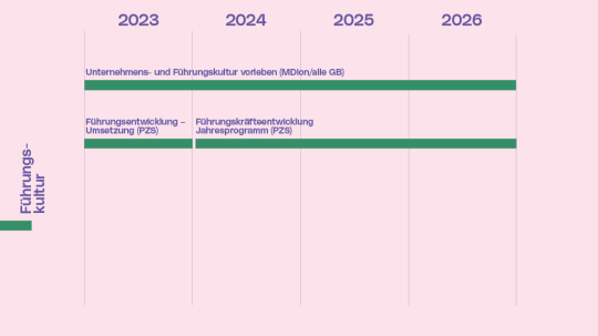 Führungskultur