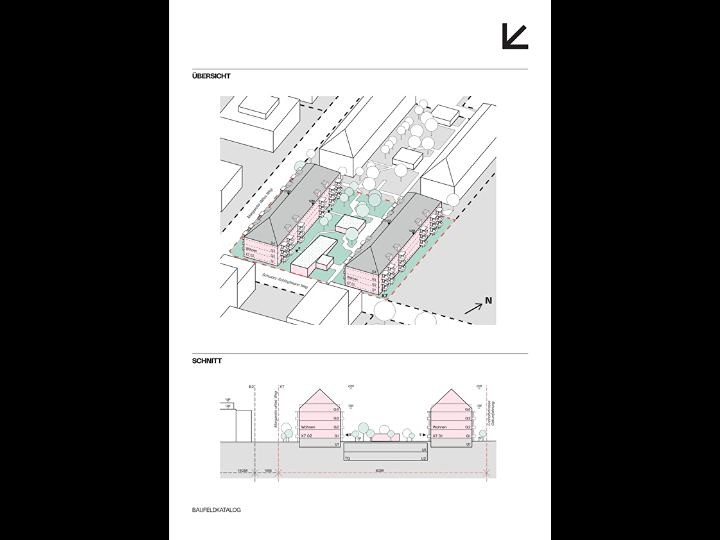 Stadt Linz Auszug aus dem Baufeldkatalog Sommerfeld Ebelsberg