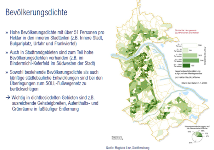 Magistrat Linz / Stadtforschung