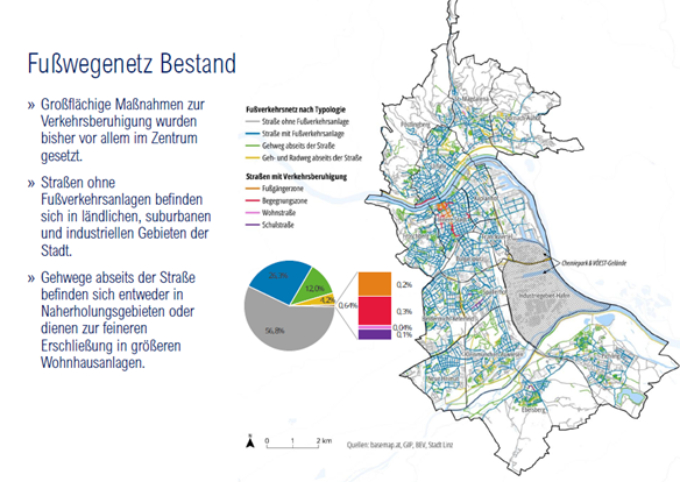 Magistrat Linz / Stadtforschung