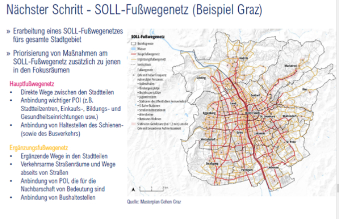 Masterplan Gehen Graz